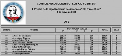 II Liga Madrileña OTS - Clasificación.JPG