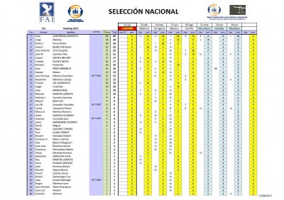 20170806_Ranking_Liga_F5J.JPG