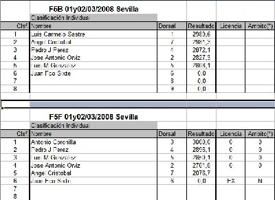 Finales cuatro mangas F5ByF5F.JPG