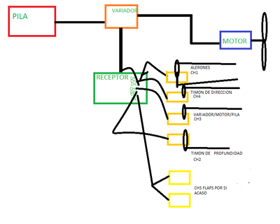 ELECTRONICA AVION RC.png