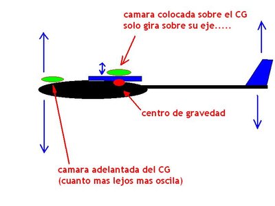 camara CG2.JPG