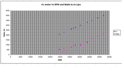 KV vs watts.JPG