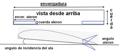 envergadura y cuerda.jpg