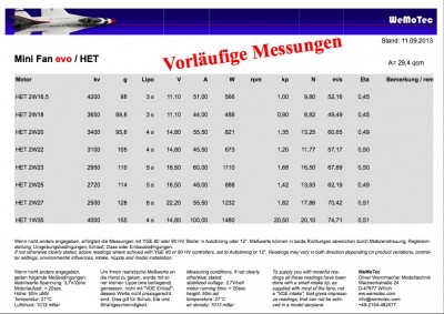 a6107941-51-Mini Fan Evo Messwerte HET Motoren.jpeg