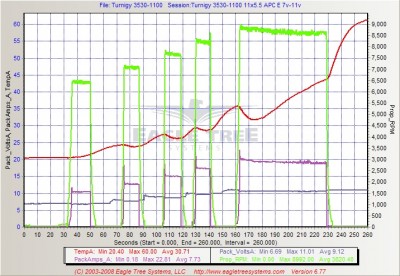 Turnigy 3530-1100 11x5.5 APC E 7v-11v.jpg