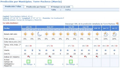 mejora de pronostico.JPG