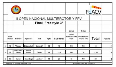 Clasificación Final Freestyle en 3ª.jpg
