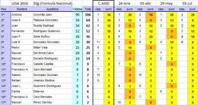20160703Final Liga 50g.JPG