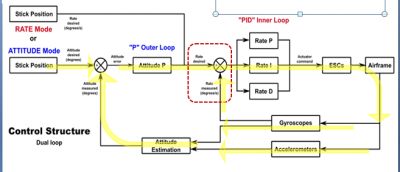 lazo abierto ATTITUDE.PNG