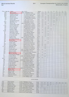 Clasificacion F2d.jpg
