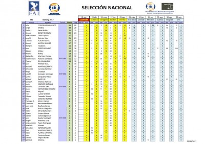 20170820_Ranking_Liga_F5J.JPG