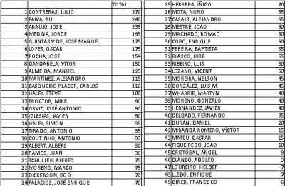 Iberico tras final.jpg