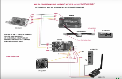 Conectar miniosd y telemetria a la vez.png