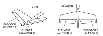 Ailvator+Vtail.JPG