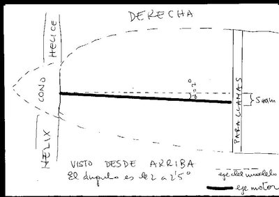 incidencia motor.JPG