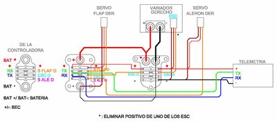 CONEXIONES ALA DERECHA.jpg