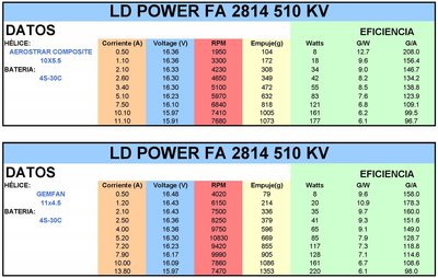 LD POWER FA 2814 510 KV 4S.jpg