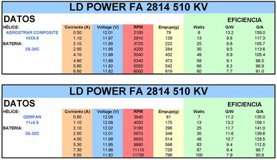 LD POWER FA 2814 510 KV 3S.jpg