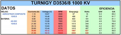 TURNIGY D 3526 8 1000 kV 4S.jpg