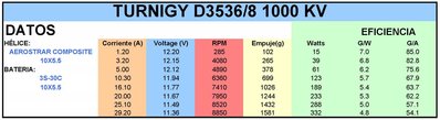 TURNIGY D 3526 8 1000 kV 3S.jpg