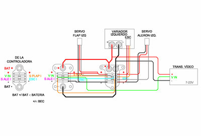 ESQUEMA ALA IZQUIERDA FIN.jpg