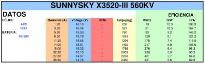 SUNNYSKY X3520-III 5620 KV.jpg