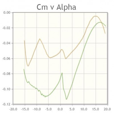 Cm vs alpha.JPG