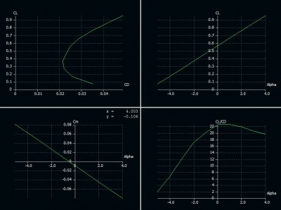 polars full plane.JPG