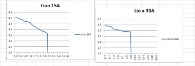 Curva voltaje carga.jpg
