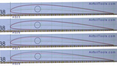 Análisis alas 38.jpg