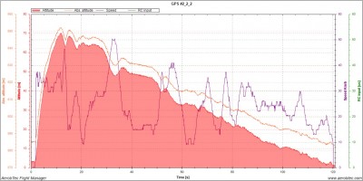 ALT vuelo 3 70m 120s.jpg
