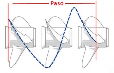 Paso-helice.jpg