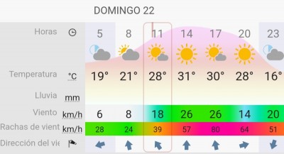 previsión_20220522.jpg