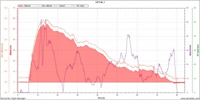 6_1 despegue 10m hilo graf.jpg