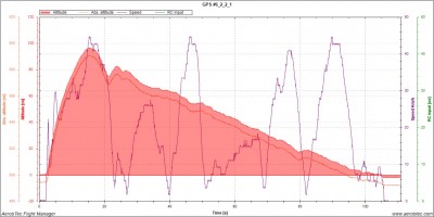 6_3 despegue 20m goma graf.jpg