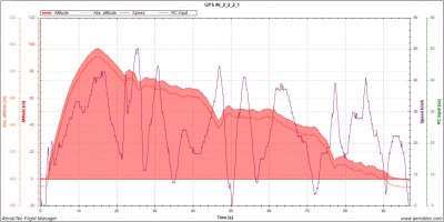 6_4 despegue 20m goma graf.jpg