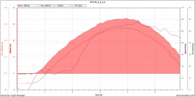 6_5 Para esto mejor no despegar graf.jpg