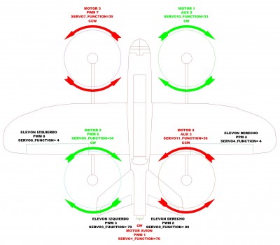 CONFIGURACION SALIDAS SERVOS.jpg