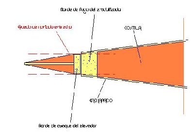 Fallo en estabilizador.JPG