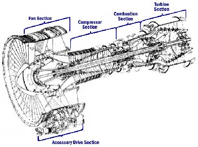 CF6-6_engine_cutaway[1].jpg
