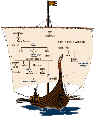 viking_family_tree.sp.gif