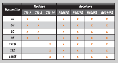 module-receiver-chart.gif