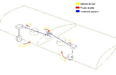 tren retractil macanico.JPG