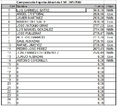 C.España Absoluto F5B 2007.jpg