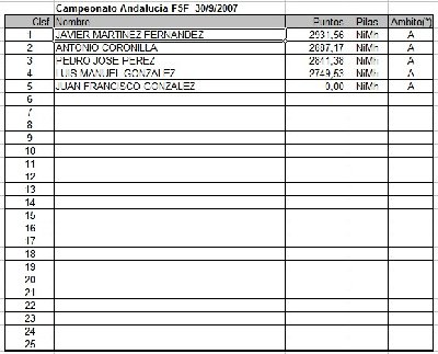 C. Andalucia F5F 2007.jpg